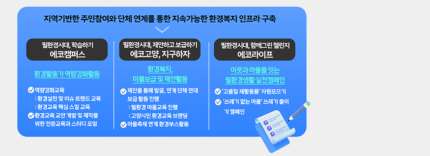 사업내용
